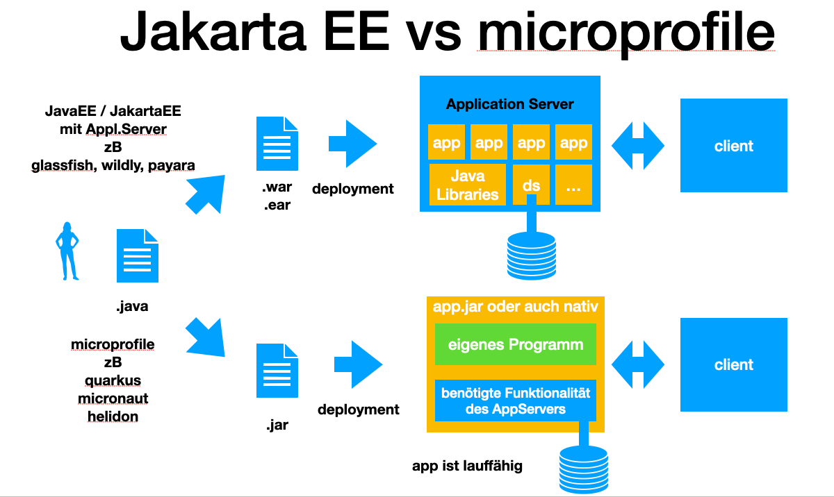 jakartaee vs microprofile