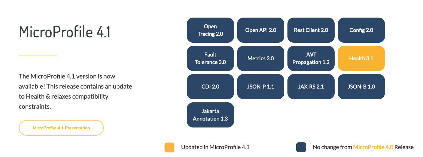 microprofile 4 1